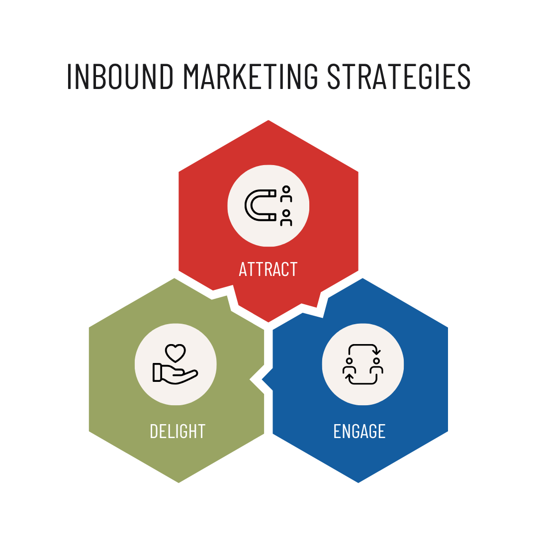 How Email Helps Your Inbound Marketing