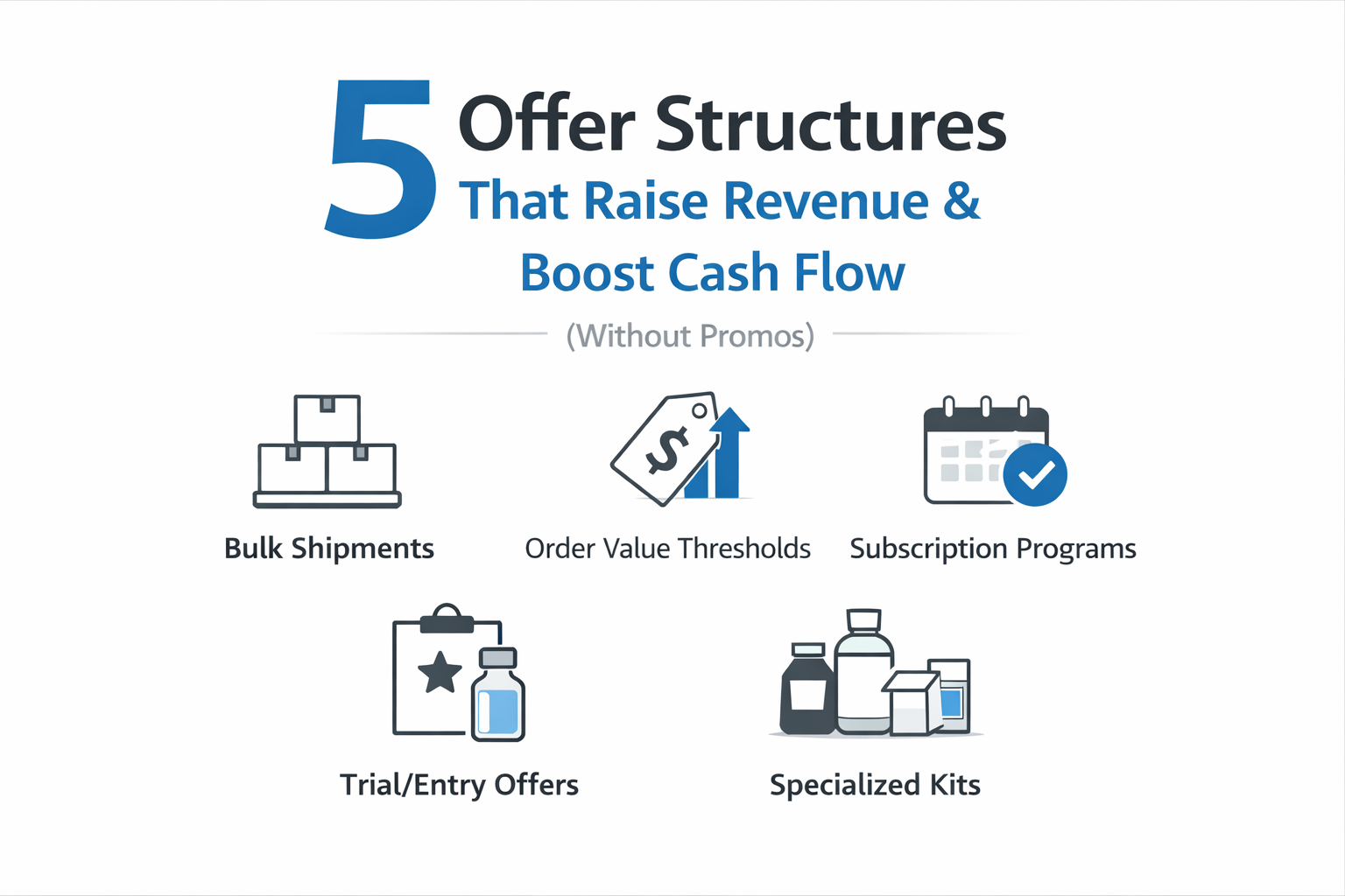 5 Offer Structures That Raise Revenue and Boost Cash Flow (Without Promos)